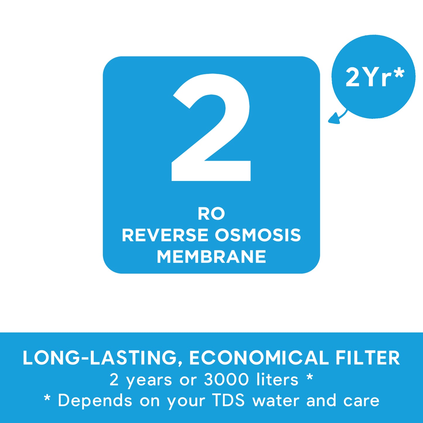 RO Water Filter 2 - Replacement for TheWell2 (UK)