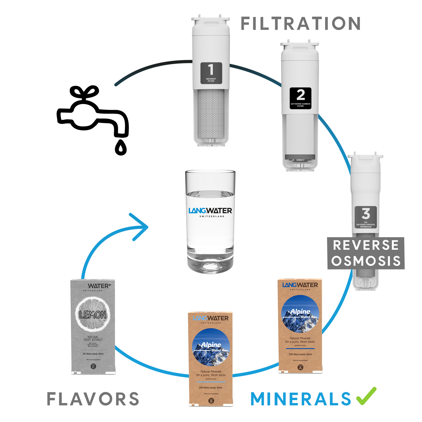 Langwater Alpine Blend Minerals (UK)