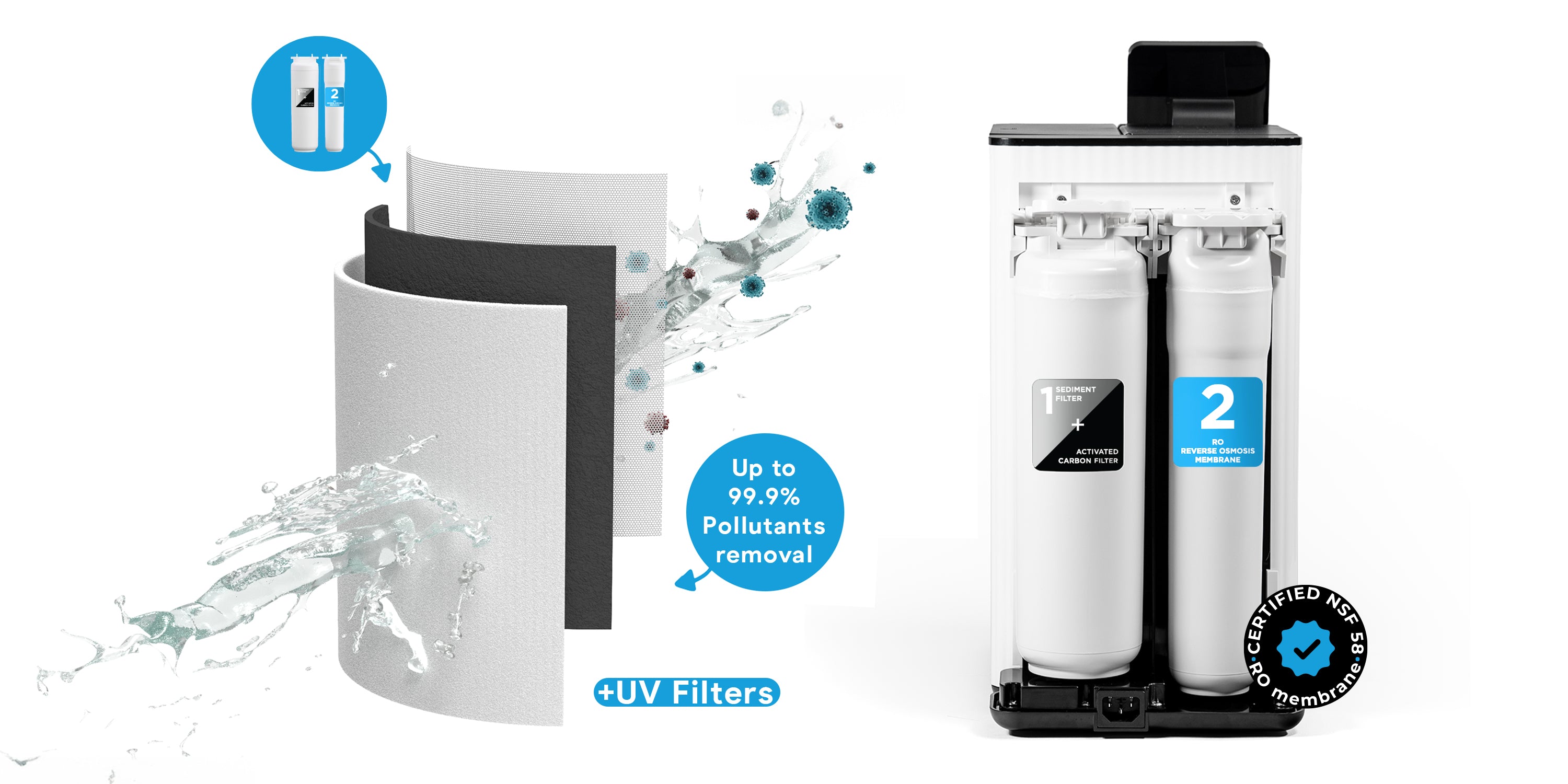 Reverse osmosis drinking water filter with UV light