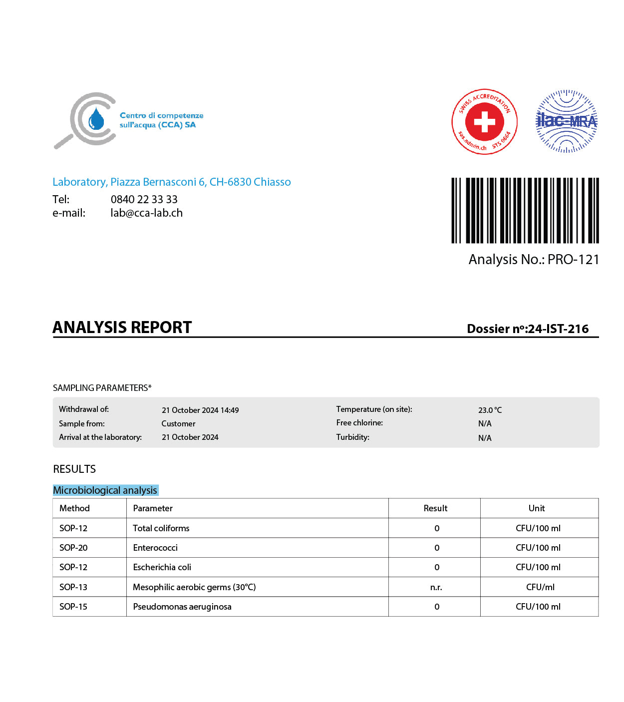 Water analysis from laboratory