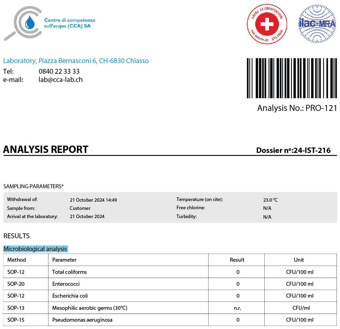 Water analysis from laboratory